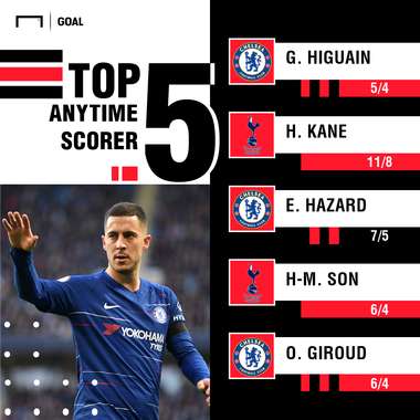 Chelsea Tottenham scorers graphic