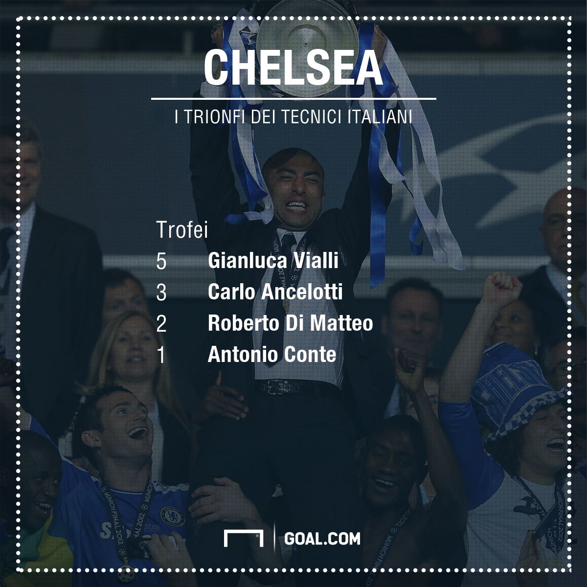 PS Italiani Chelsea
