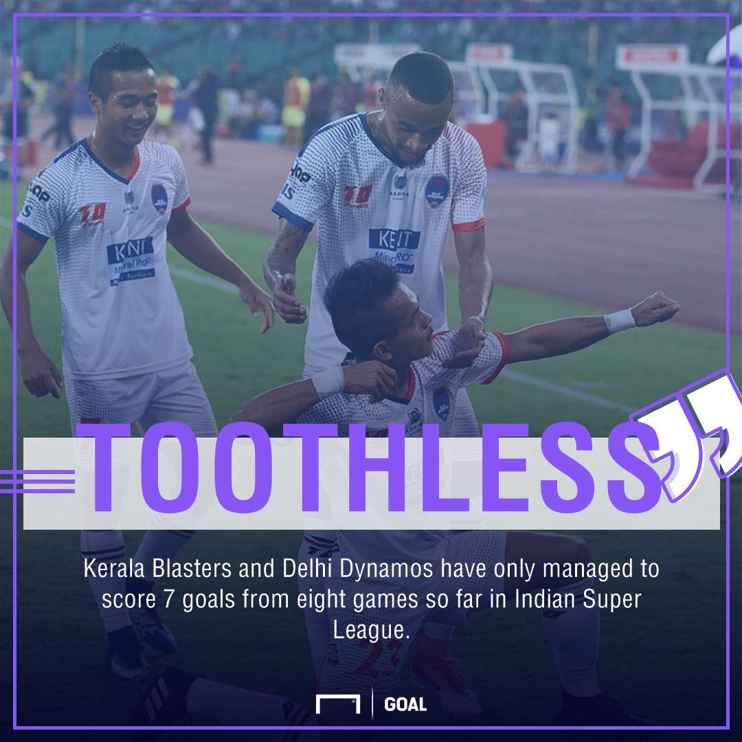 Delhi Dynamos Kerala Blasters