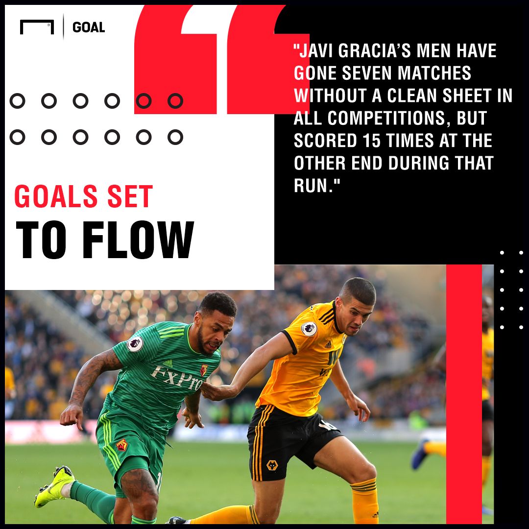 Watford v Wolves FA Cup Betting Preview