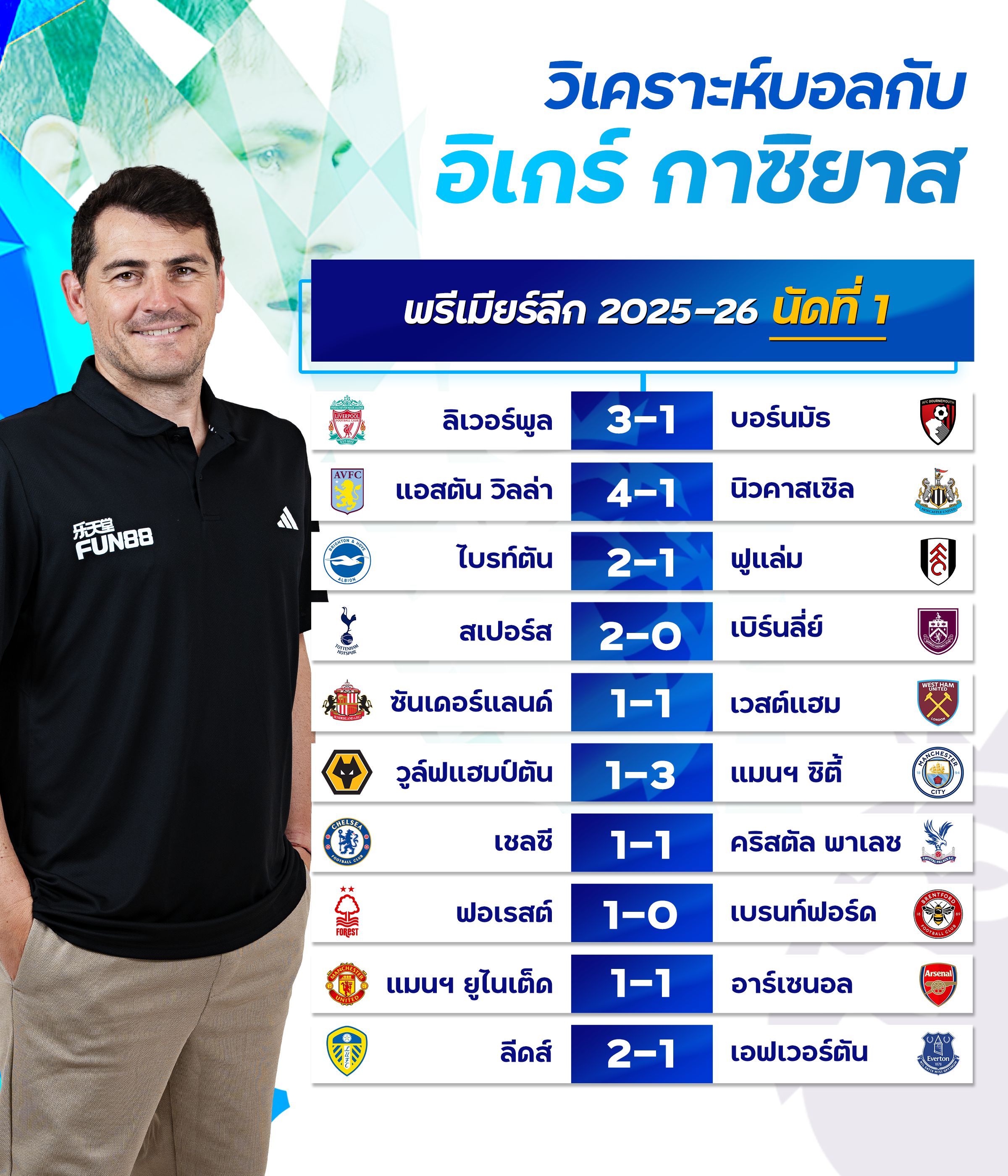 อิเกร์ กาซิยาส