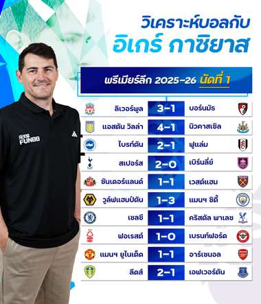 อิเกร์ กาซิยาส