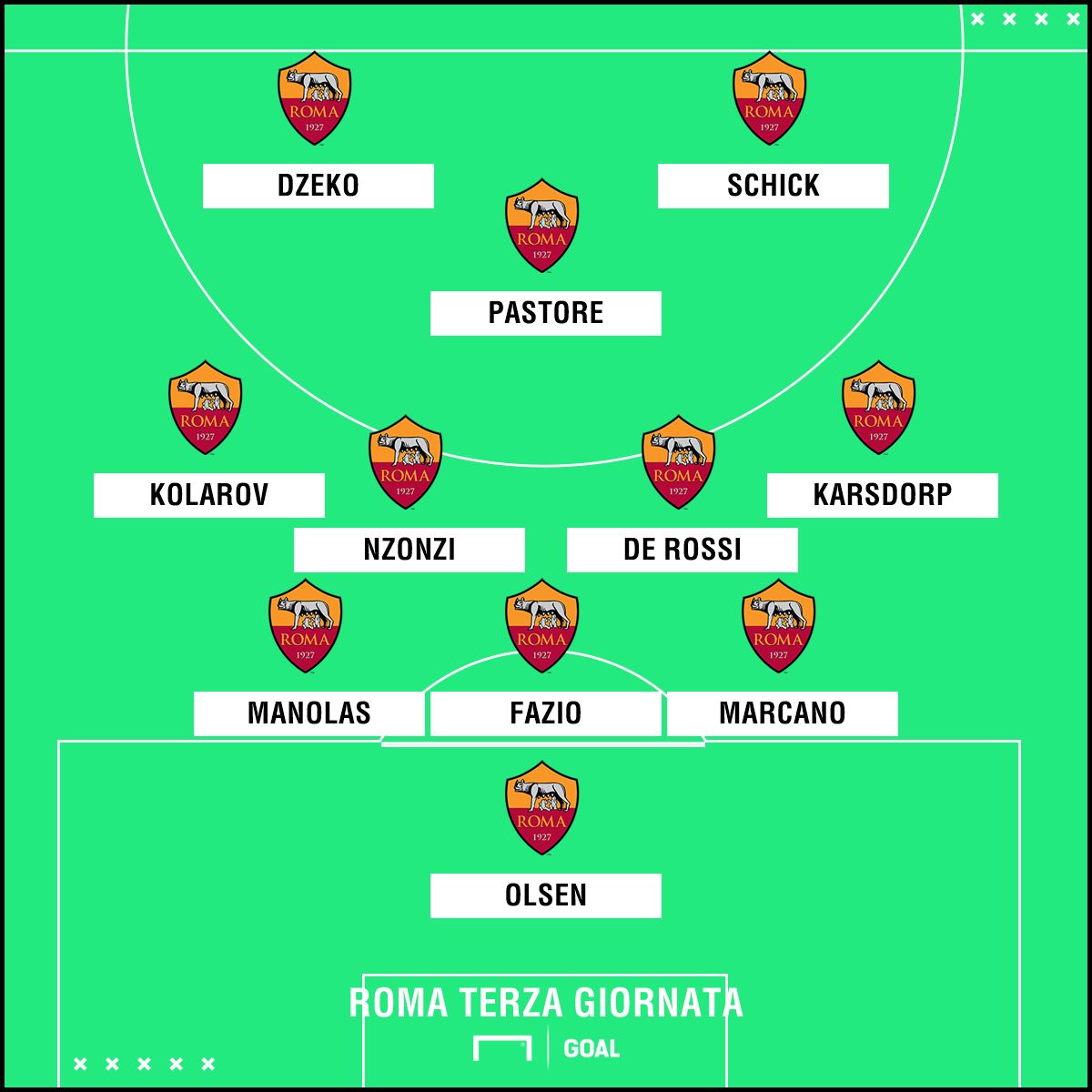 Roma PS