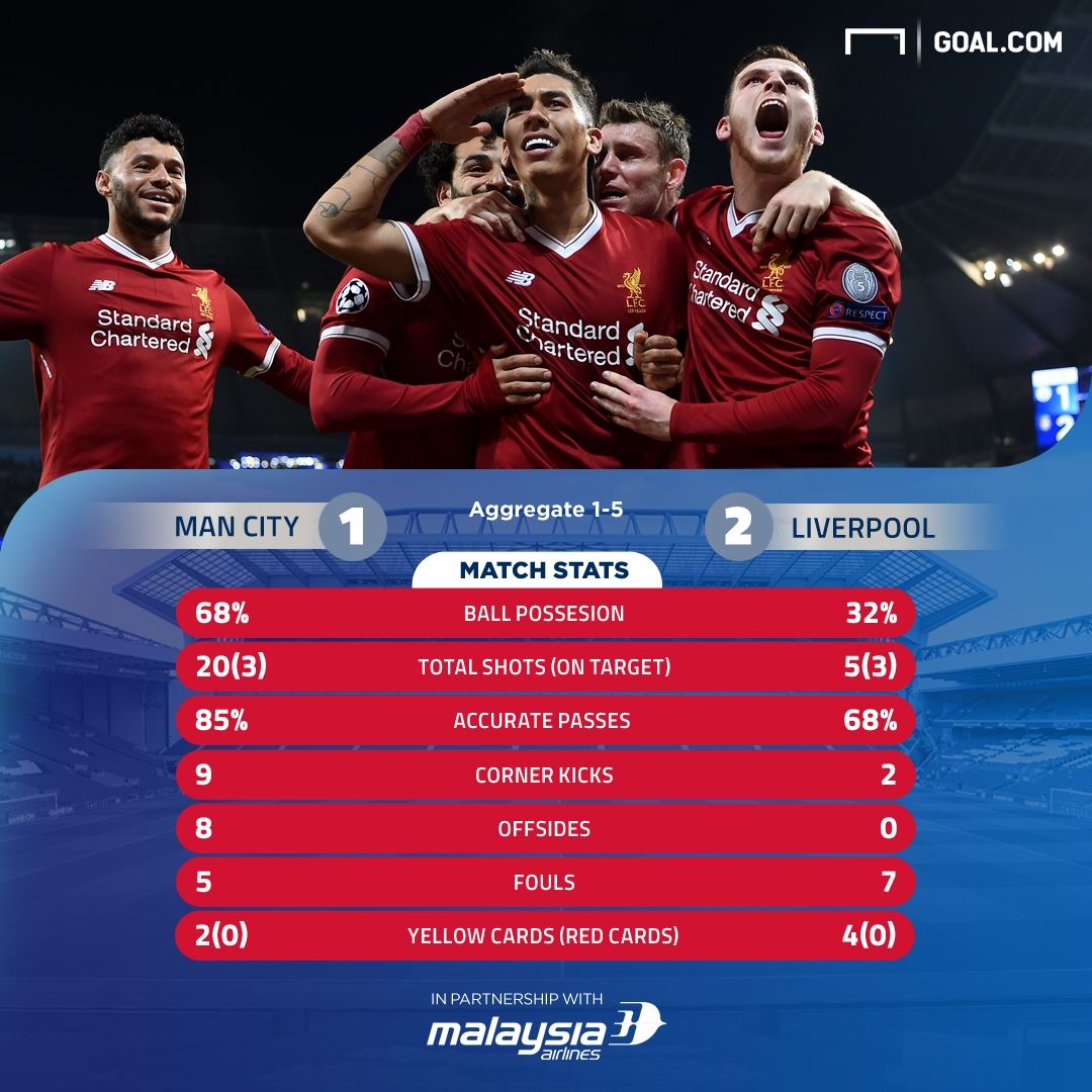 Liverpool - Malaysia Airlines Infographic
