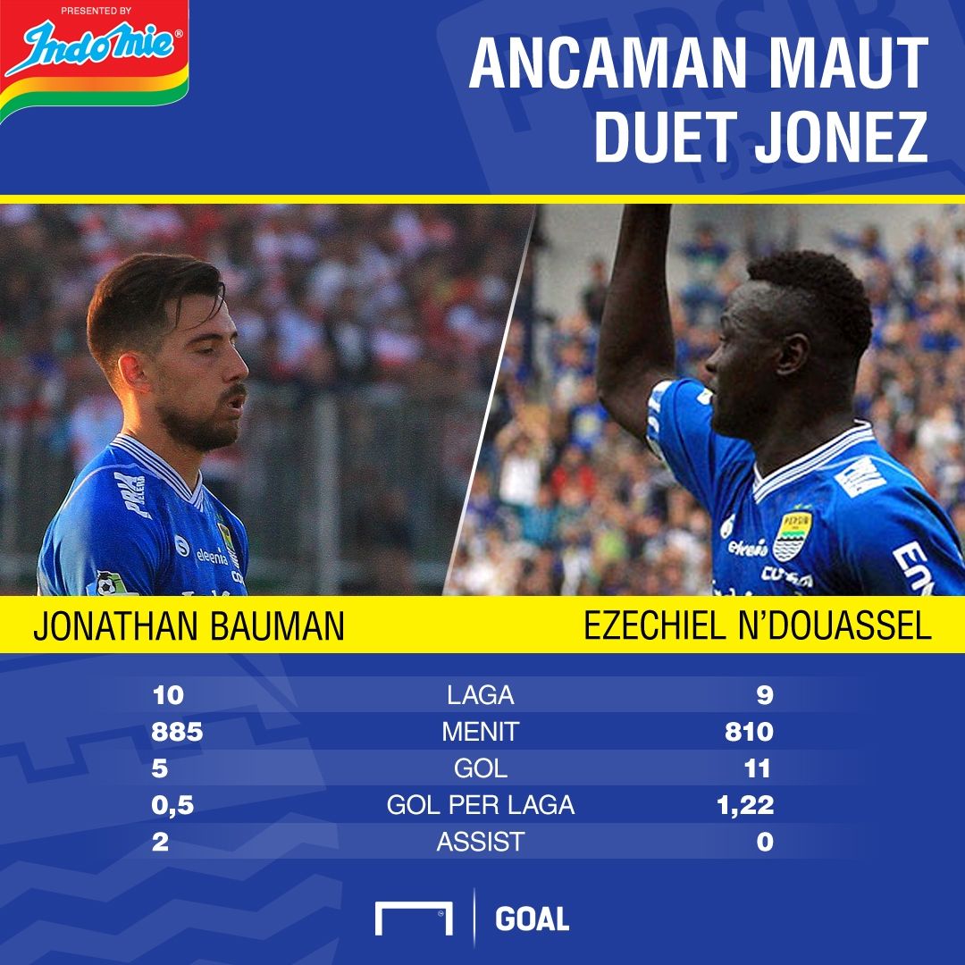 Indomie - Ancaman Duet Maut Jon-Ez Jonathan Bauman Ezechiel N'Douassel