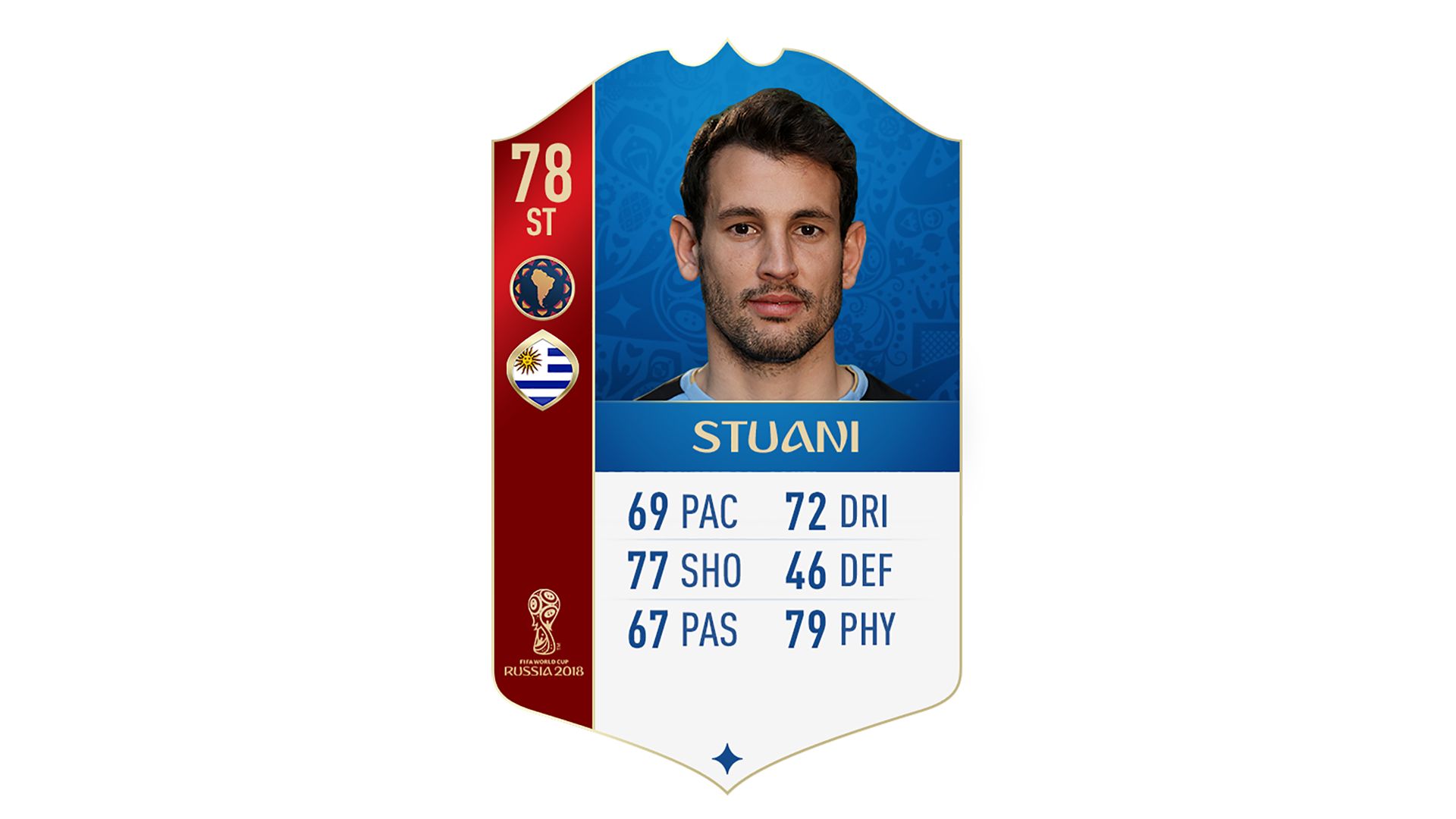 FIFA 18 World Cup CONMEBOL Ratings Stuani