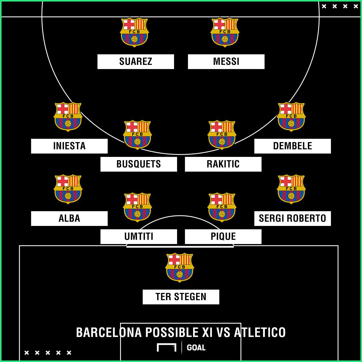 Barcelona possible XI Atletico