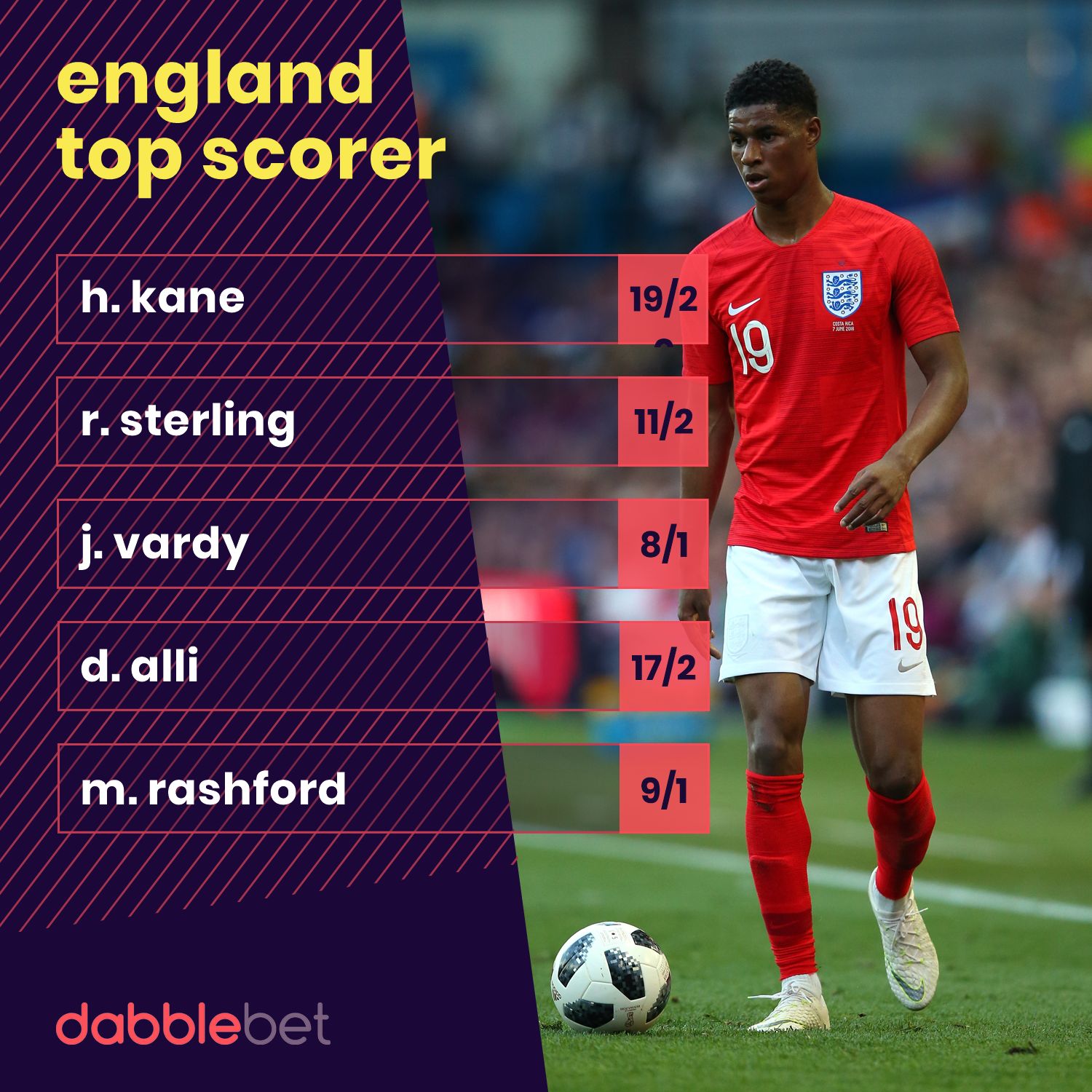 England Top Scorer odds graphic