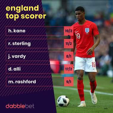 England Top Scorer odds graphic