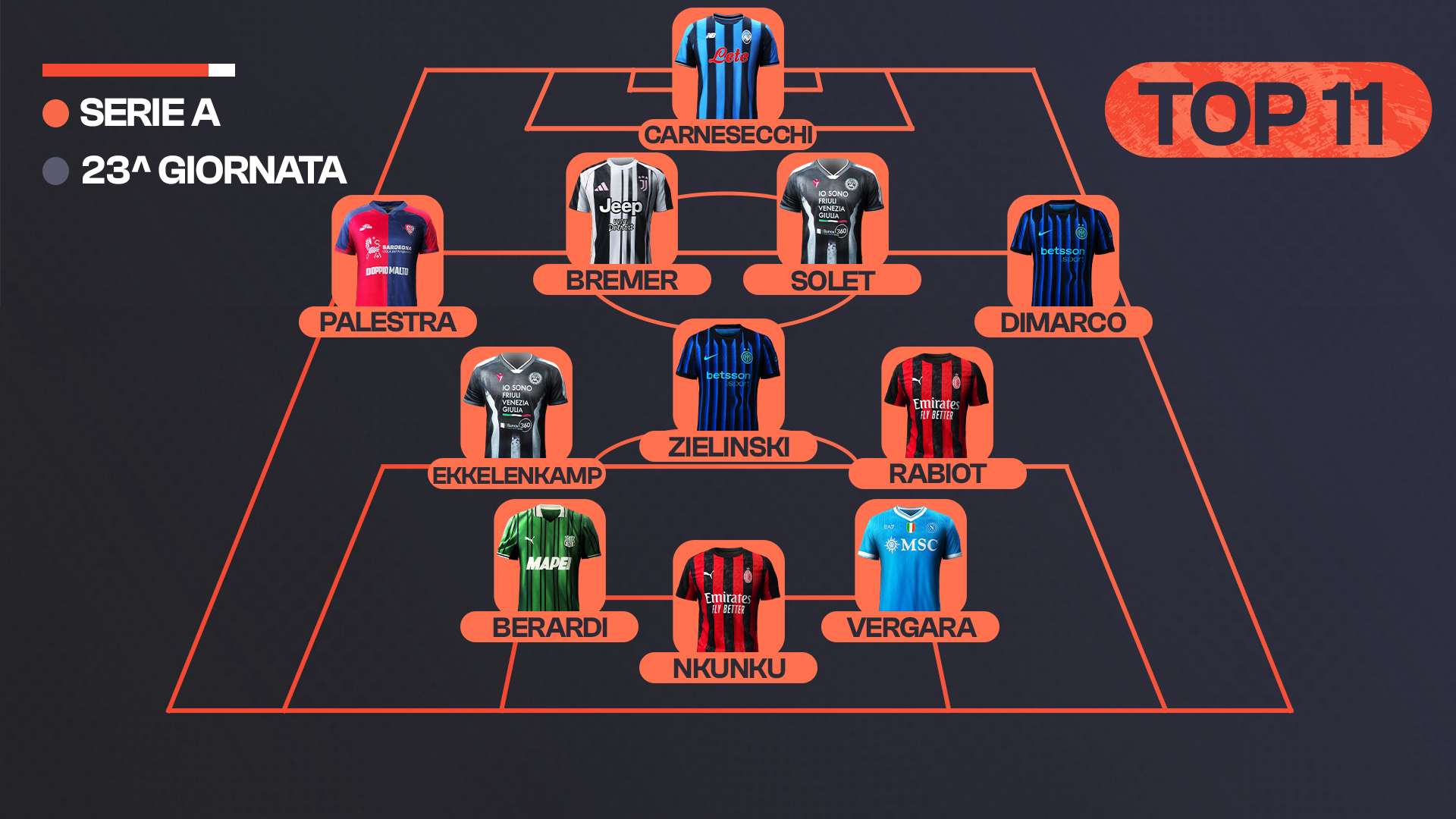 Top 11 23