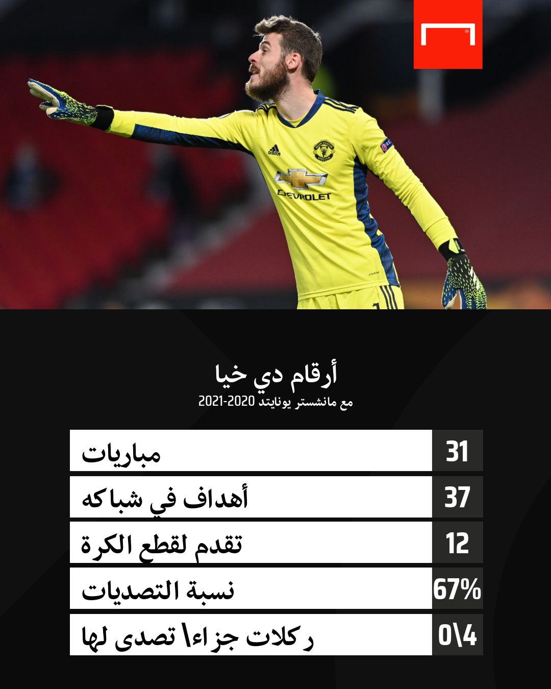 Henderson, De Gea, Solskjaer