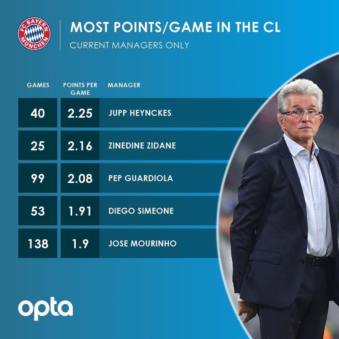 Jupp Heynckes