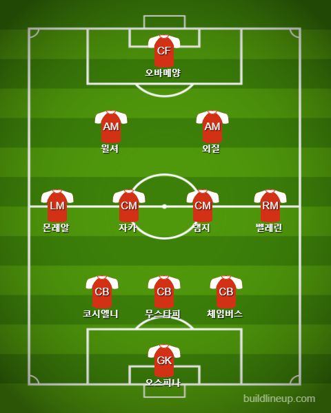 Arsenal Starting vs Manchester City