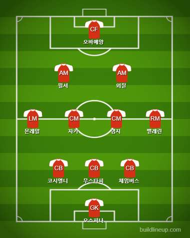 Arsenal Starting vs Manchester City