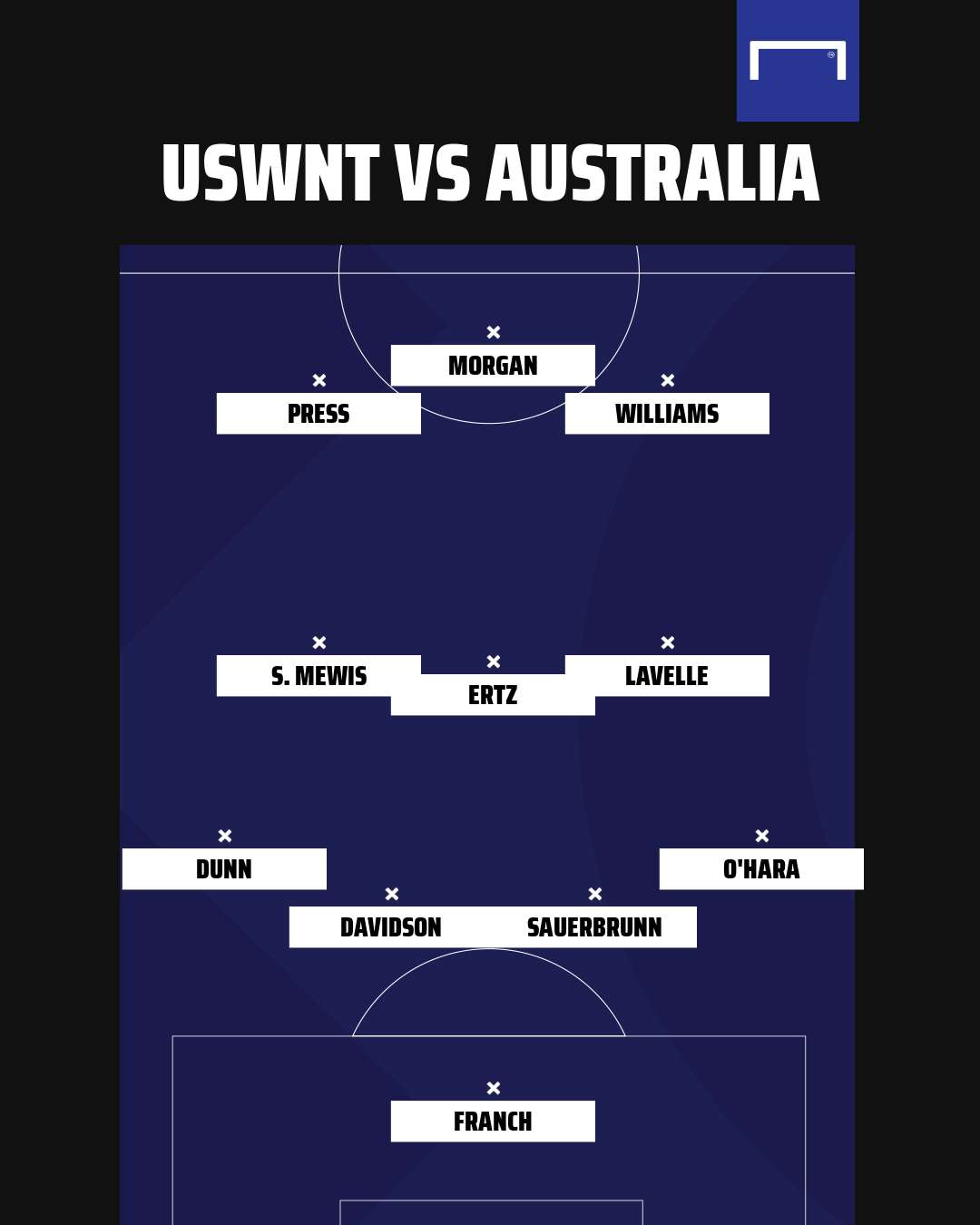 USWNT lineup vs Australia 2