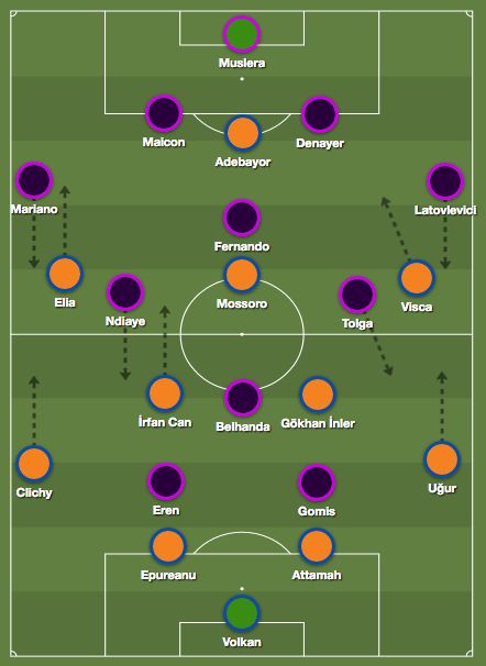 Basaksehir Galatasaray 2017 Tactics