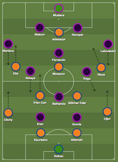 Basaksehir Galatasaray 2017 Tactics