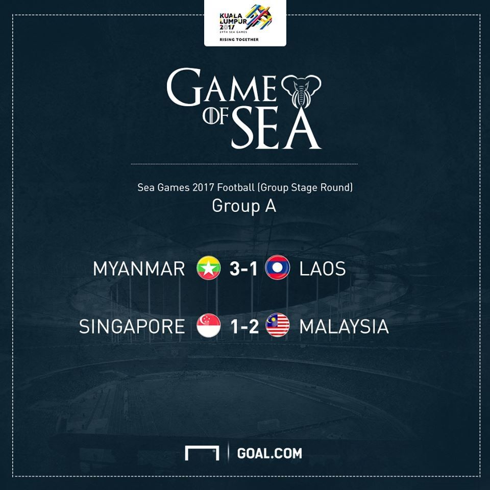 สรุปผลฟุตบอลซีเกมส์ ครั้งที่ 29 : เมียนมาร์ จ่าฝูง , มาเลเซียหืด