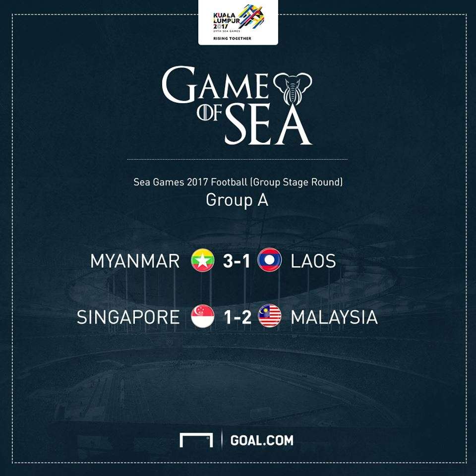 สรุปผลฟุตบอลซีเกมส์ ครั้งที่ 29 : เมียนมาร์ จ่าฝูง , มาเลเซียหืด