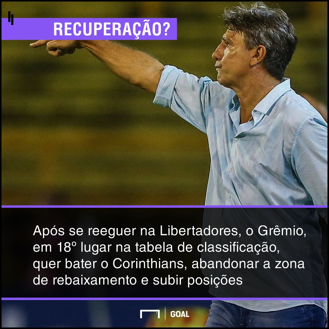 GFX bet365 Corinthians x Grêmio