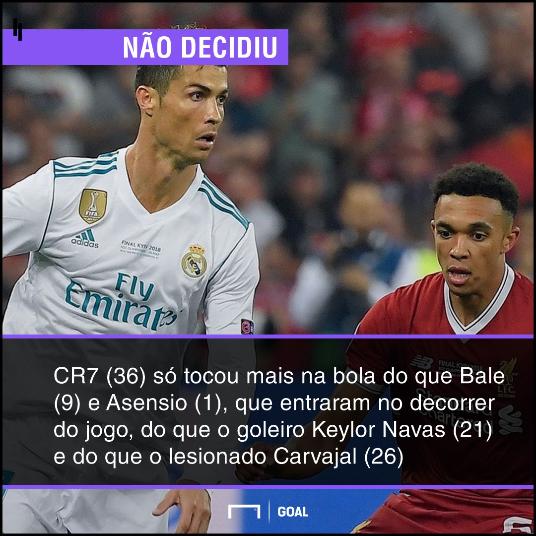 GFX Cristiano Ronaldo 26 05 2018