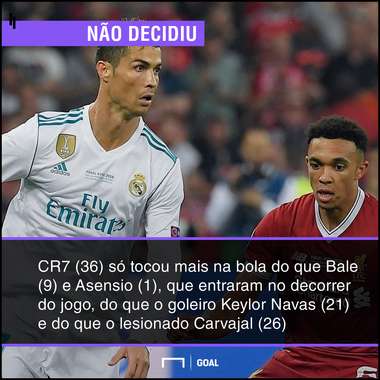 GFX Cristiano Ronaldo 26 05 2018