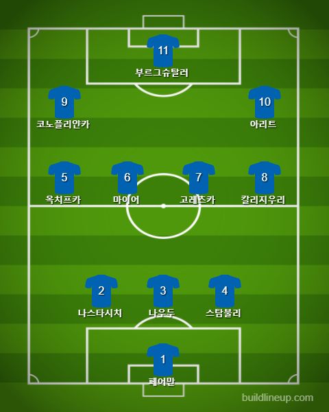 Schalke 2nd vs Dortmund