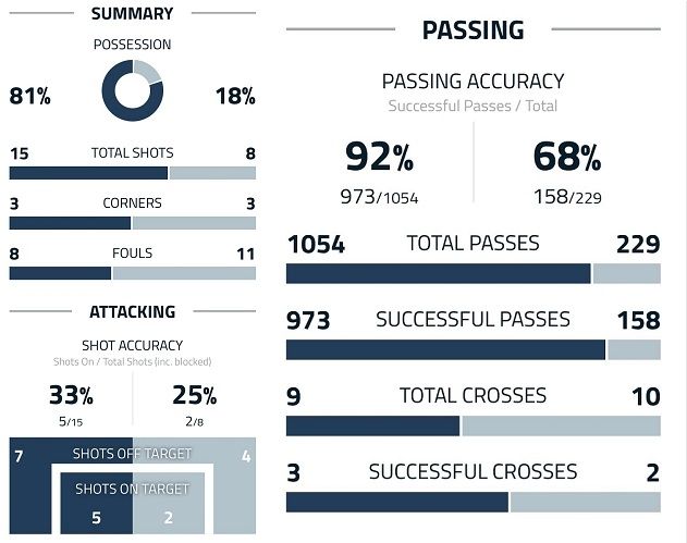 독일 vs 아이슬란드 스탯
