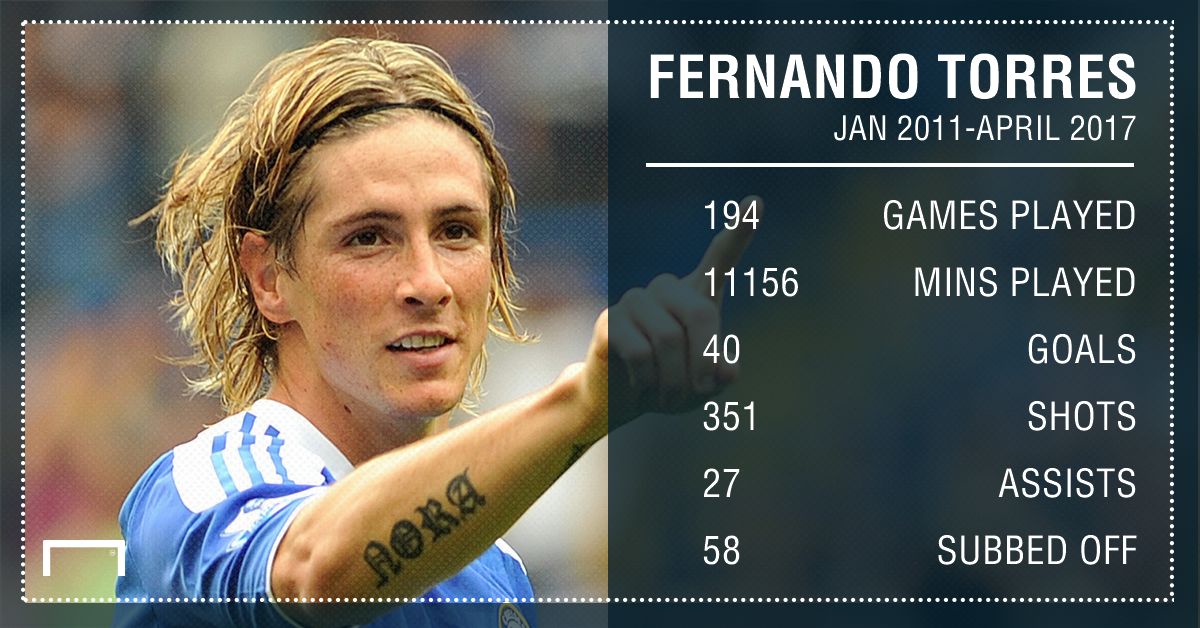 Fernando Torres