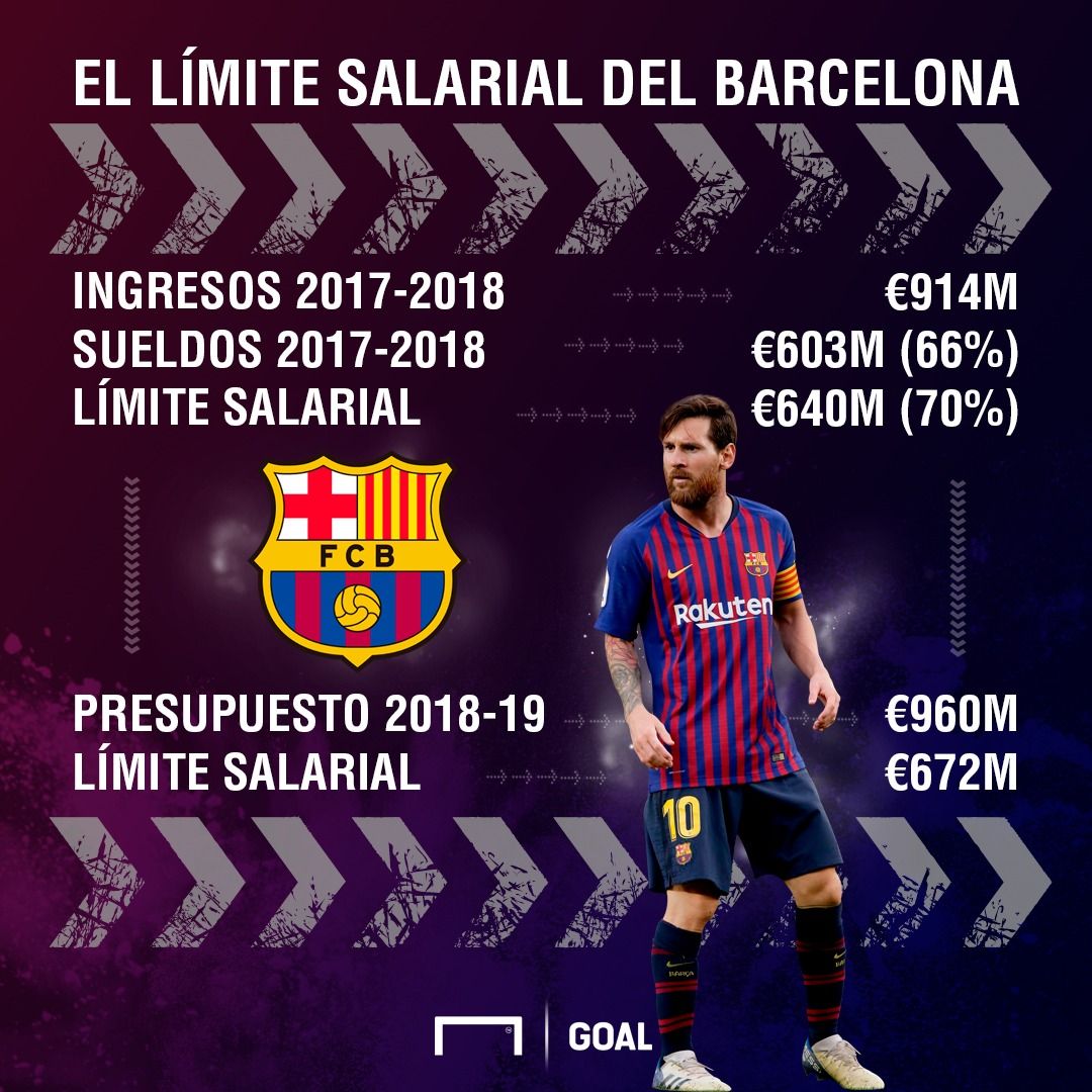 límite salarial Barcelona