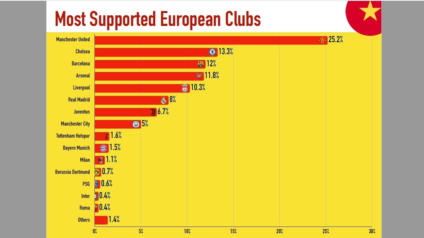 Ganassa's survey in Vietnam