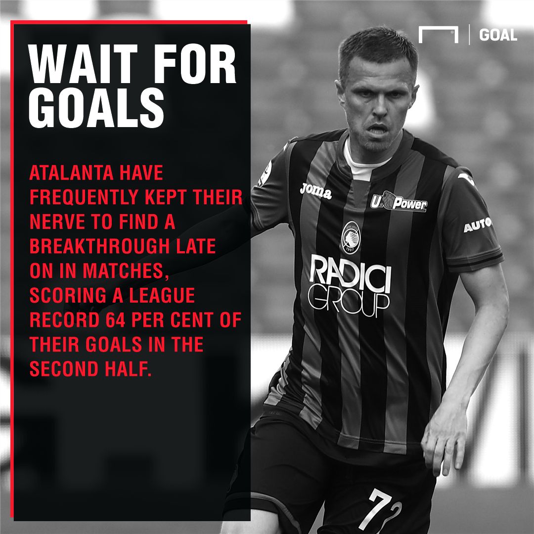 Juventus Atalanta graphic