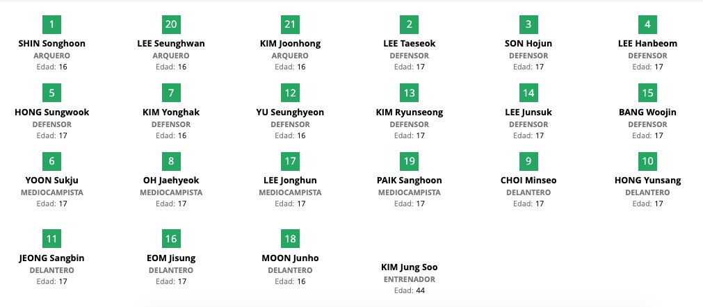 Corea del Sur Mundial Sub 17