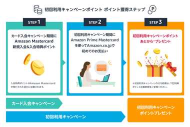 amazon mastercard campaign