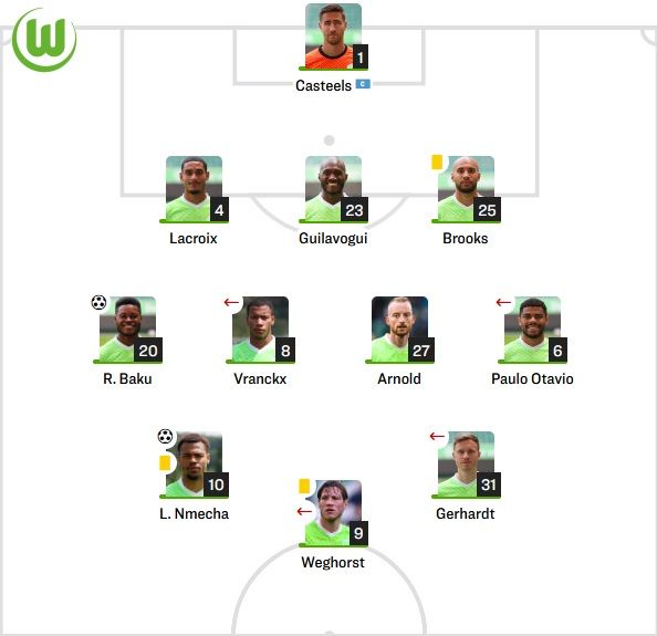 볼프스부르크 선발 라인업 vs 잘츠부르크