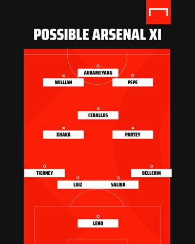 Possible Arsenal XI