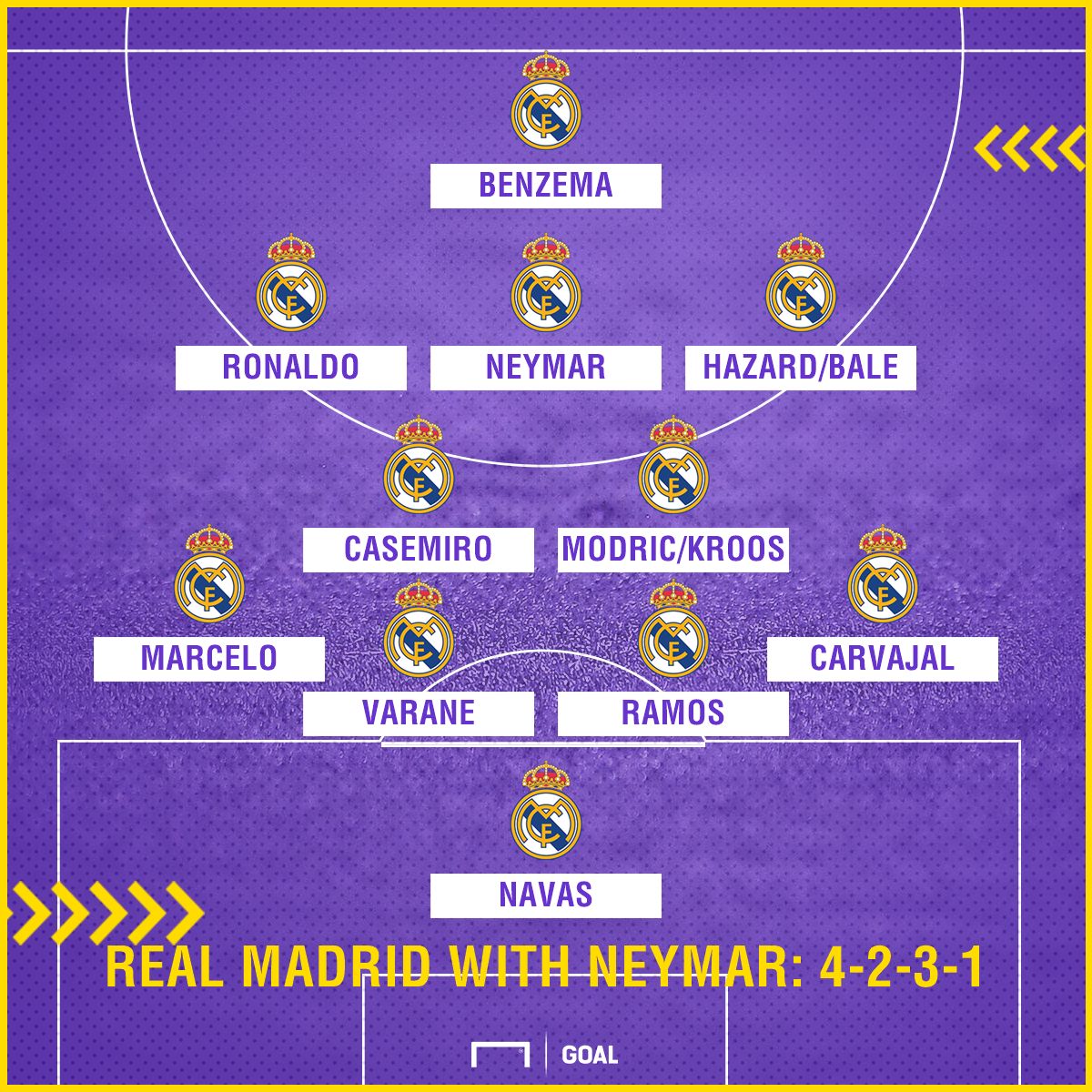 RM with Neymar 4-2-3-1