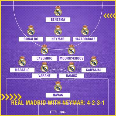 RM with Neymar 4-2-3-1
