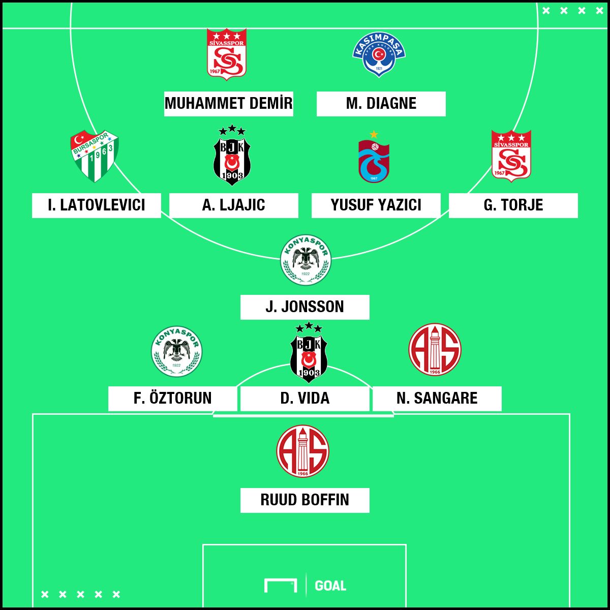 Süper Lig'de 14. haftanın en iyi 11'i