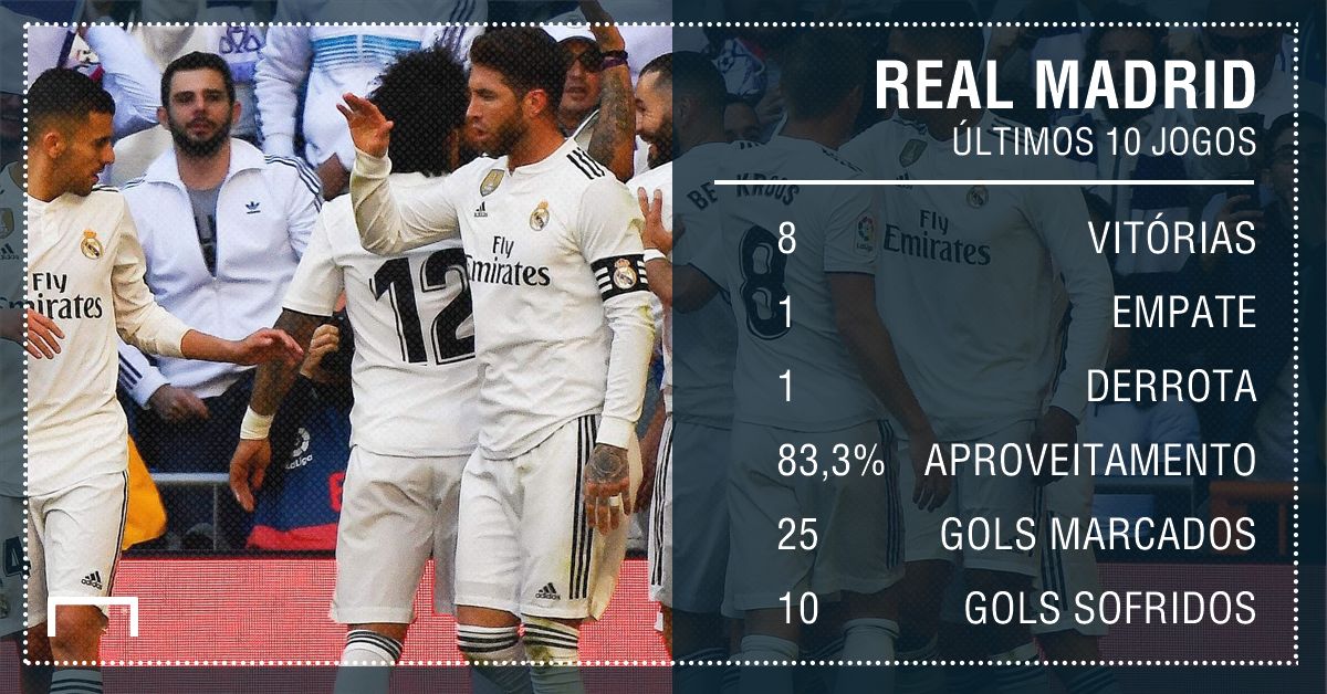 Real Madrid números últimos 10 jogos 2602