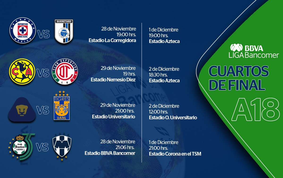 Liguilla Apertura 2018 Liga MX
