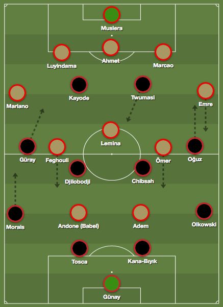 Gaziantep FK Galatasaray Tactics