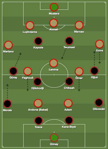 Gaziantep FK Galatasaray Tactics