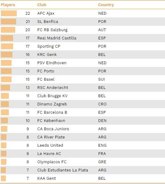 CIES Ranking Jugadores Exportados