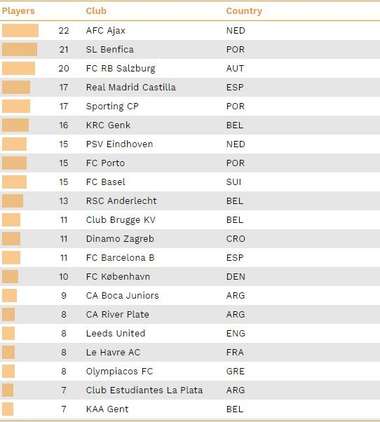 CIES Ranking Jugadores Exportados