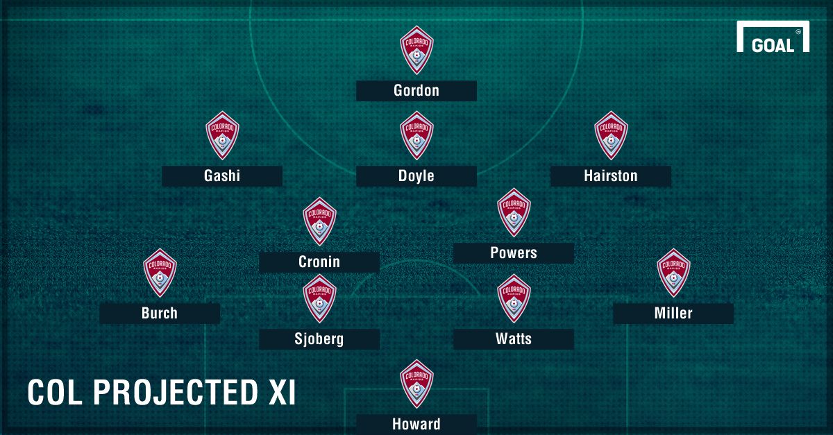 Colorado Rapids projected XI GFX