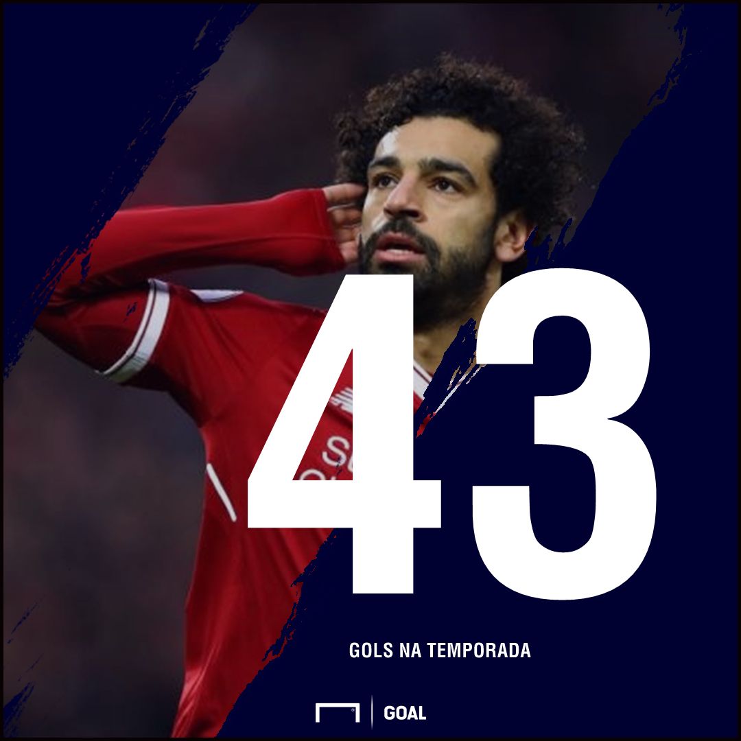 Salah GFX