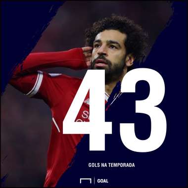 Salah GFX