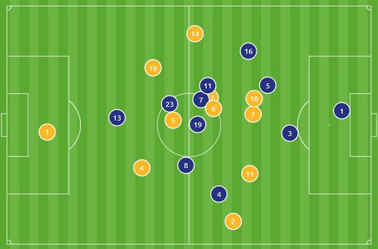 Avg positions vs. Bahrain