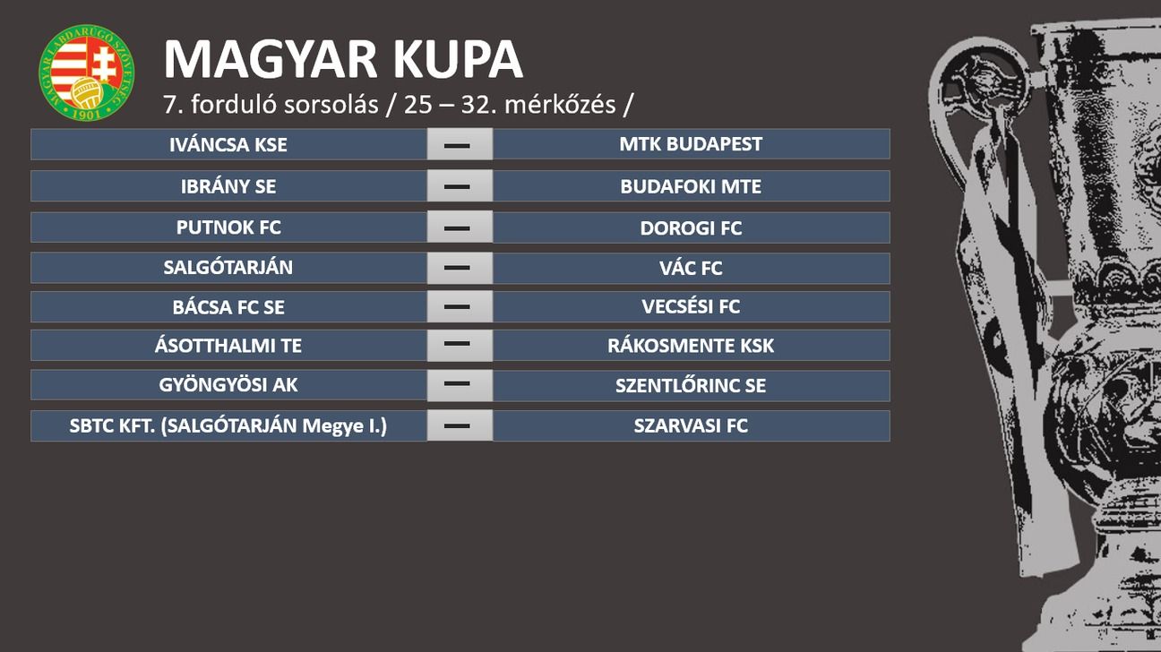 Magyar Kupa párosítások